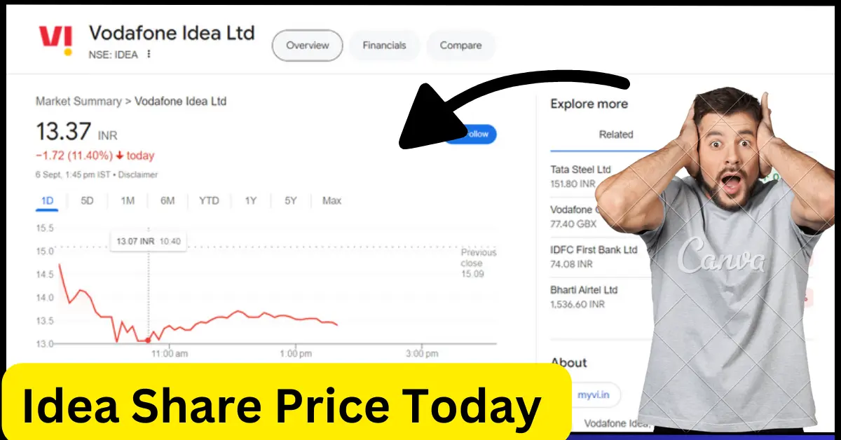 Idea Share Price Today